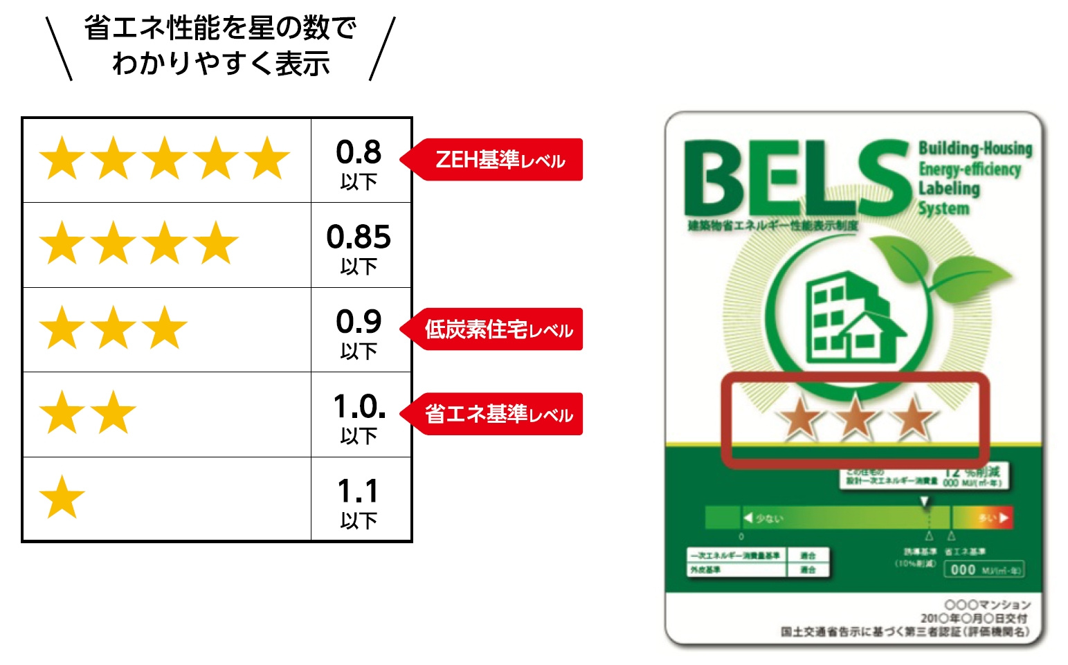 住宅省エネ法案が可決、2025年度以降の全て新築建物において...の画像