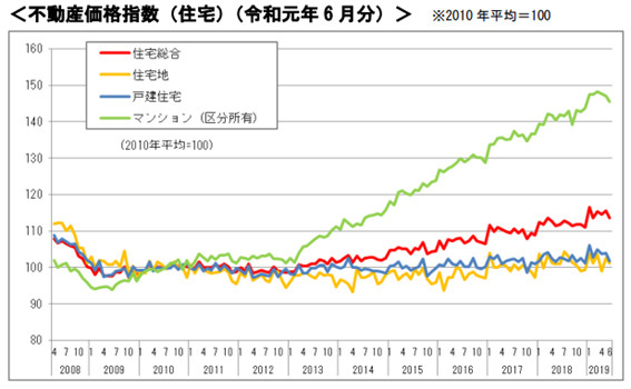 宝ホームの不動産売却：港区のマンション売却の画像