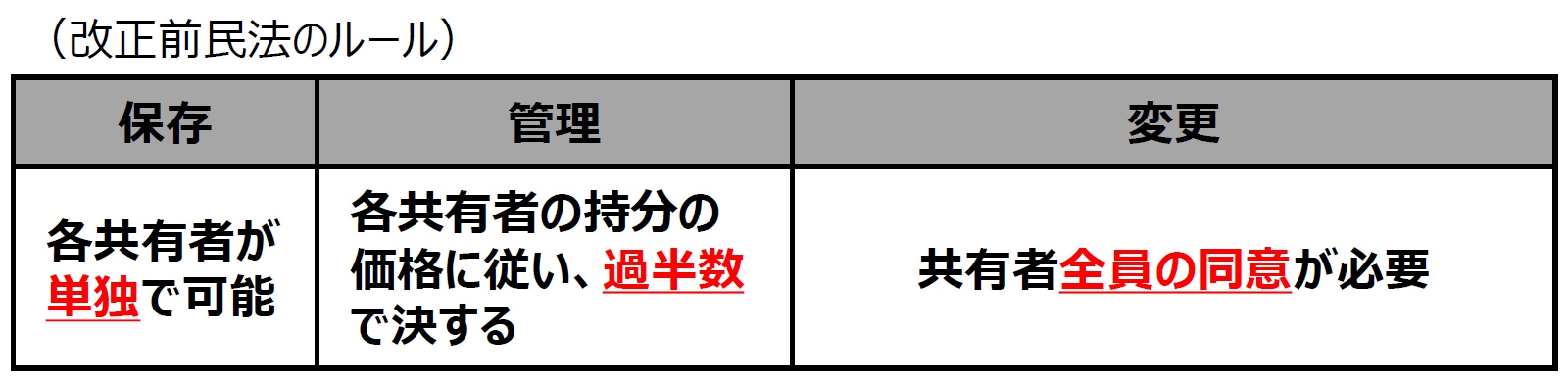 令和５年４月施行の民法改正【所有者不明私道】、【越境した枝の...の画像