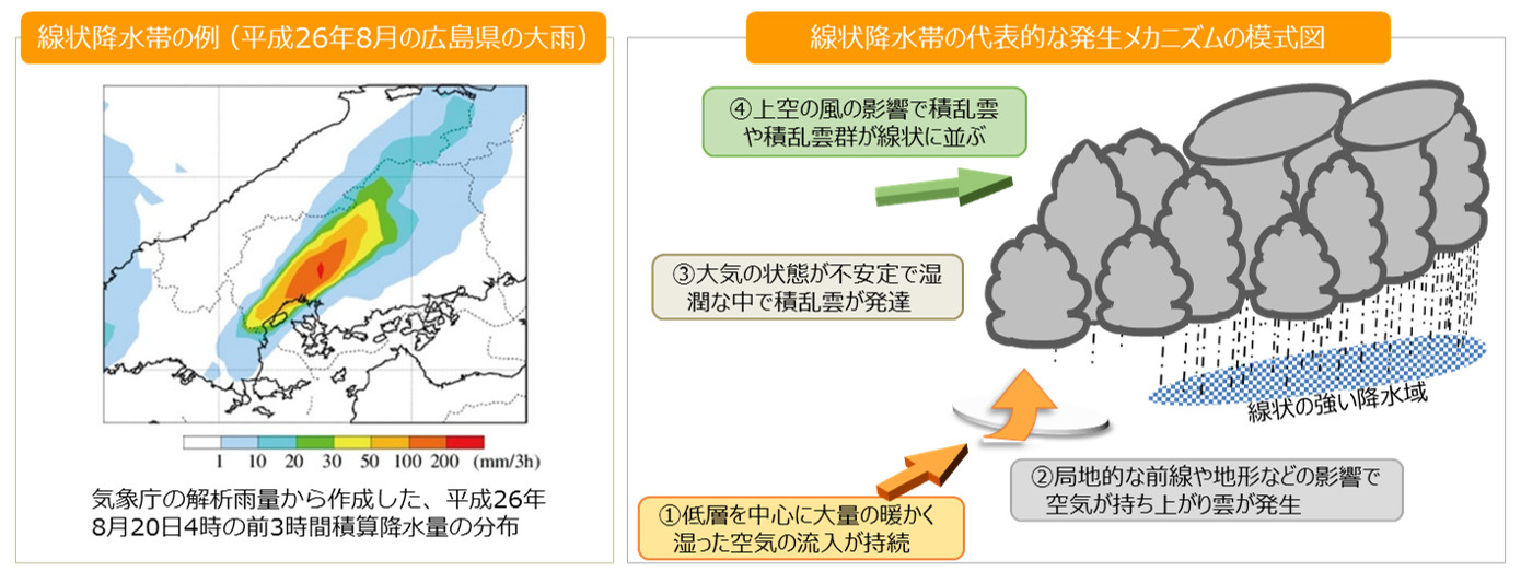 線状降水帯の画像