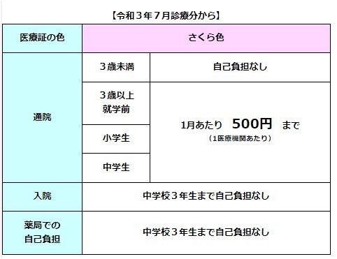 福岡市はこども医療費の助成が手厚い！の画像