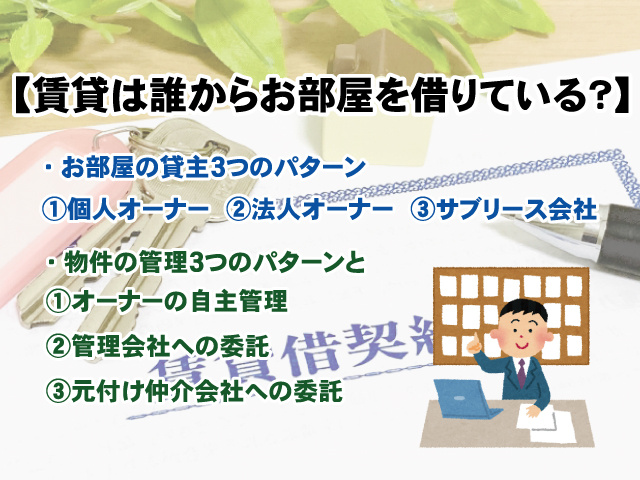 【賃貸住宅は誰からお部屋を借りている？】お部屋の貸主パターンについて解説の画像