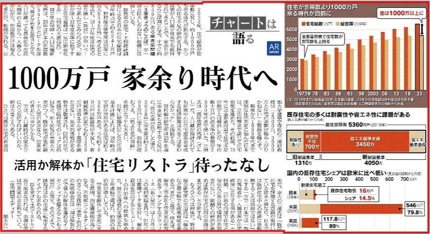 賃貸住宅オーナーに読んでほしい【家余り1000万戸時代へ　「...の画像