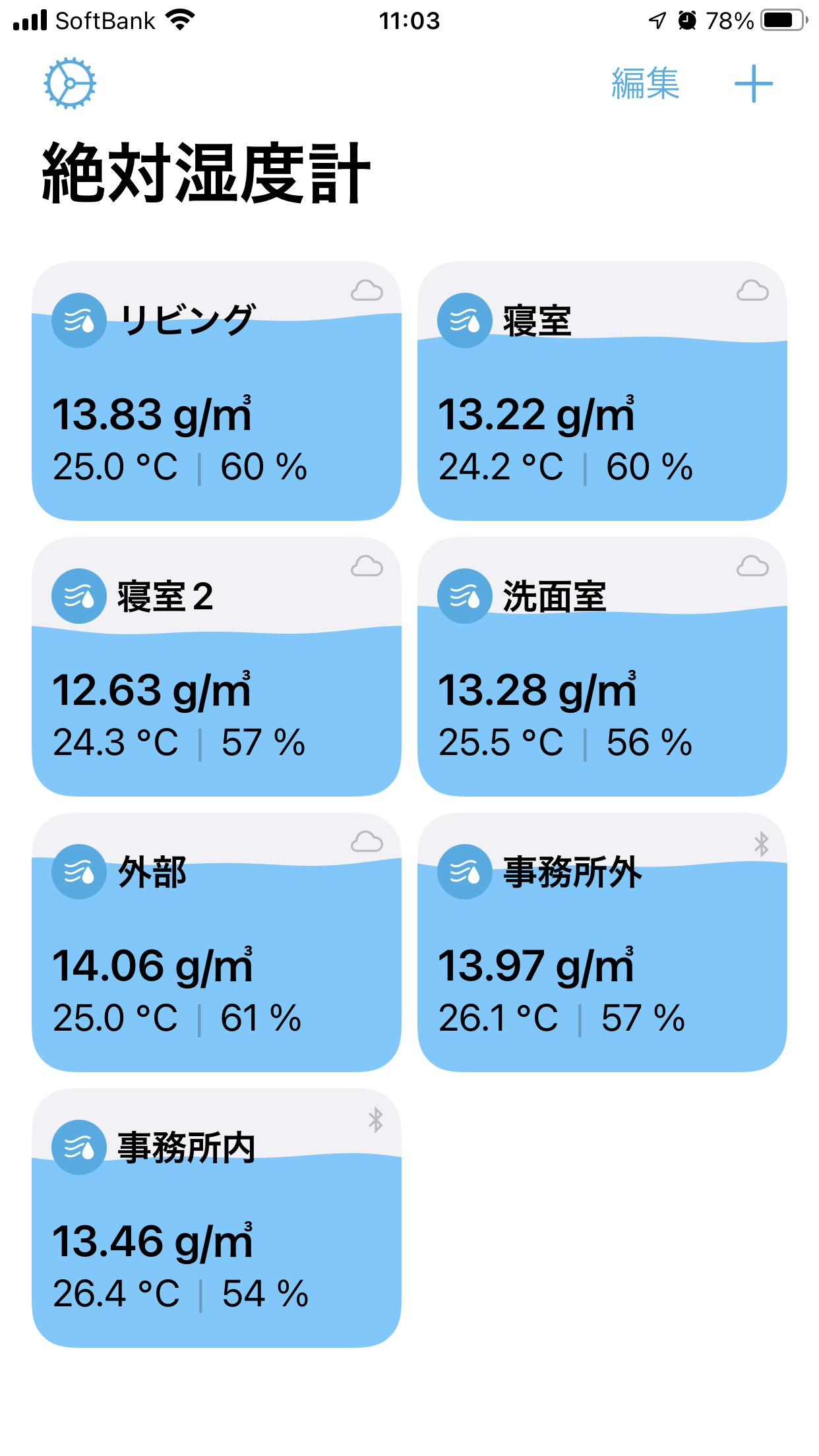 久しぶりの秋晴れ、窓開けで室内の絶対湿度はどうなっているのか...の画像