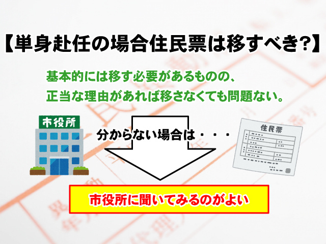 【単身赴任で引っ越しをしたら住民票は移すべき？】メリット・デメリットを解説の画像