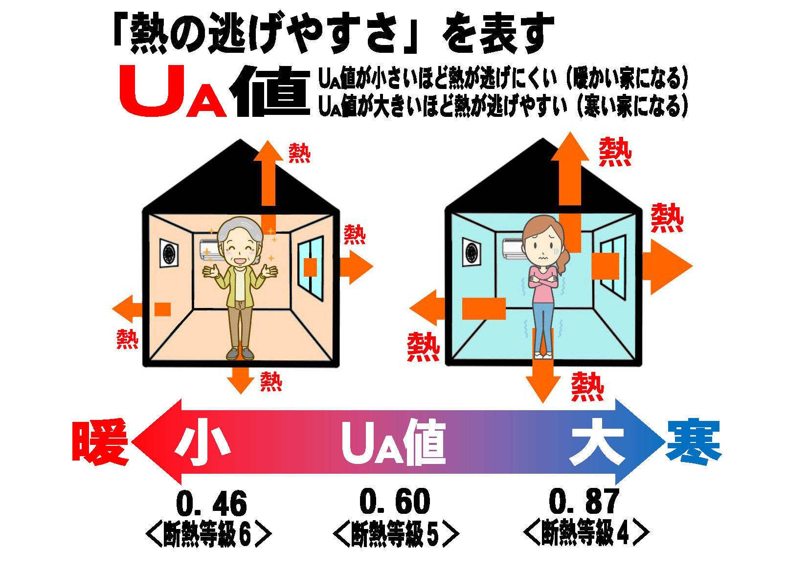 【ワンランク上の設備、仕様の高級感のある住宅】と【省エネで快...の画像