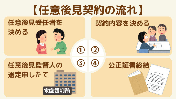 任意後継人契約と役割！の画像
