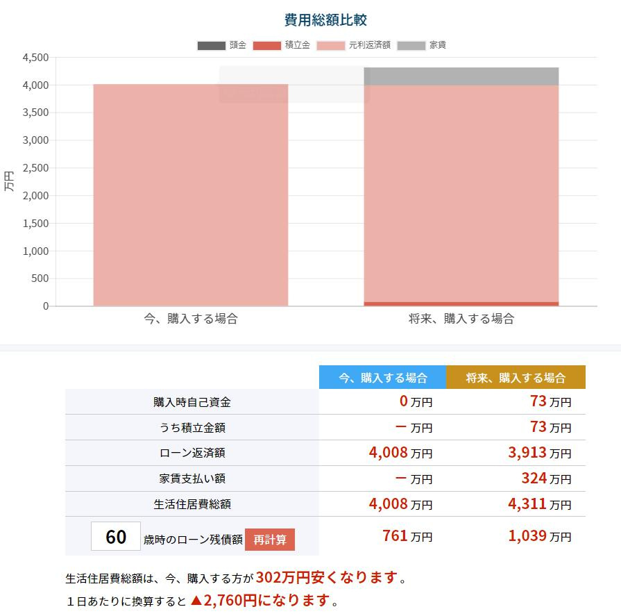 自己資金の事と矢野タイガース終戦の事と・・。の画像