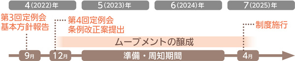 東京都の新築住宅/太陽光発電設備の設置義務化についての画像