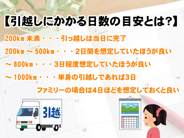 【引越しにかかる日数の目安とは？】少しでも費用を抑えるコツもご紹介！の画像