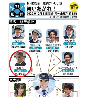 「朝ドラ」の画像