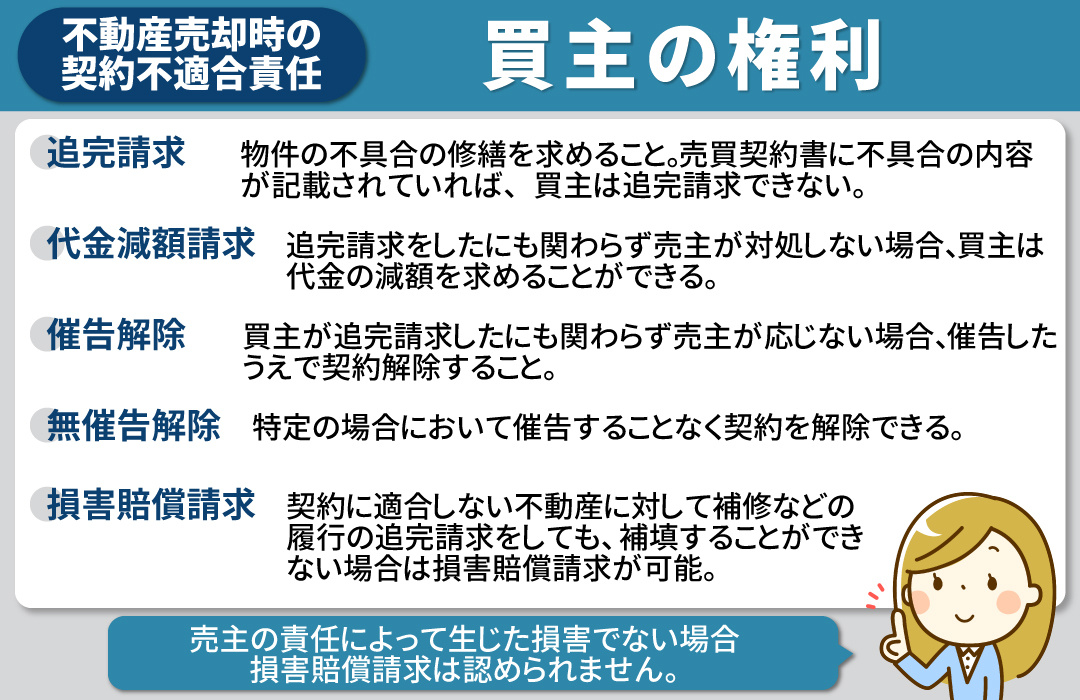 不動産売却の契約不適合責任における買主の権利