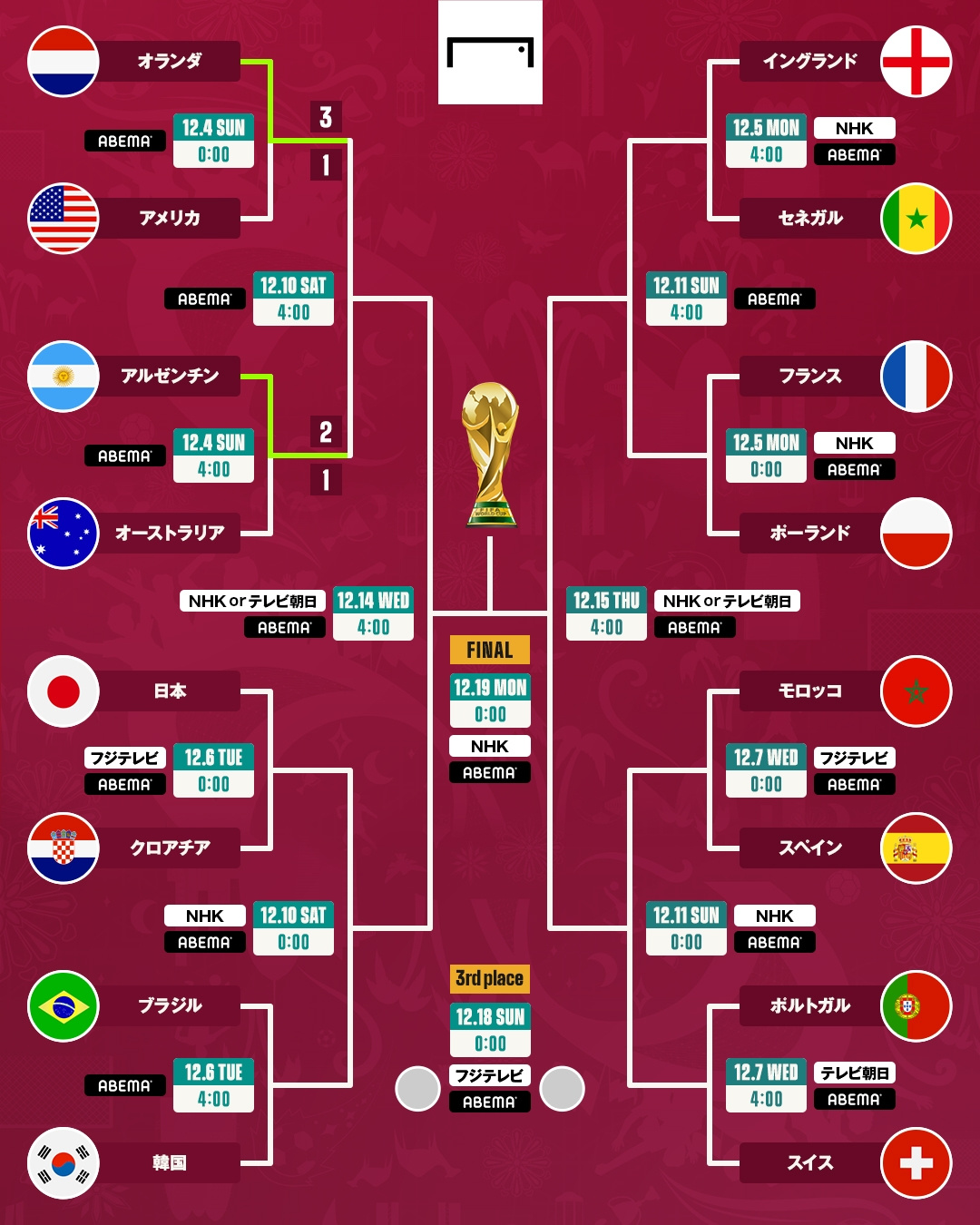 ワールドカップサッカートーナメント戦の画像