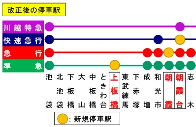 東武東上線ダイア改正で2023年3月18日から「上板橋」駅に...の画像