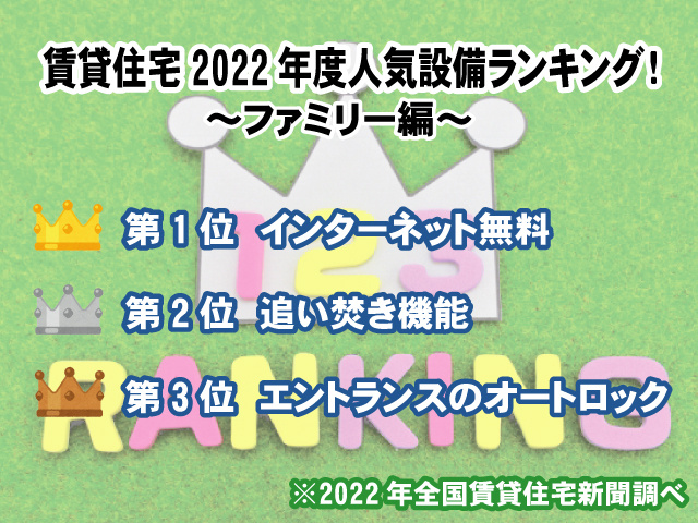 【ファミリー編】賃貸住宅2022年度人気設備ランキング！ 家族に嬉しい設備ベスト10の画像