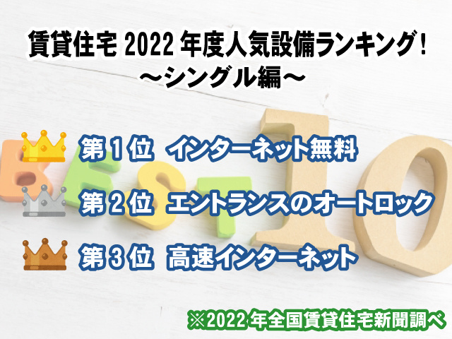 【シングル編】賃貸住宅2022年度人気設備ランキング！第1位は「インターネット無料」の画像