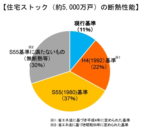ほぼ無断熱の昭和の家はメチャクチャ寒い！！の画像