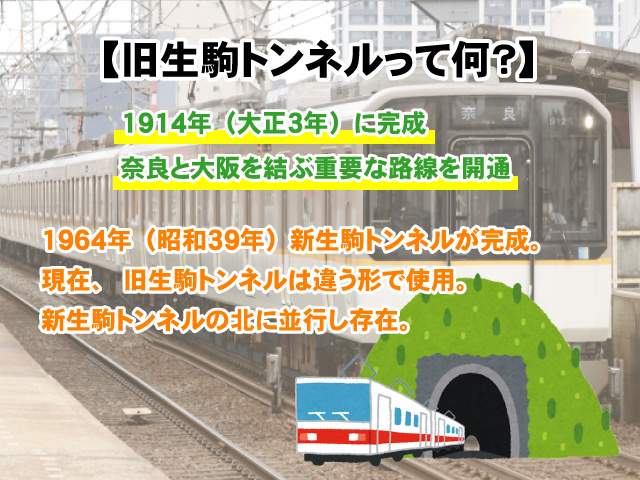 【旧生駒トンネルって何？】開通までのあゆみや現在ついての画像