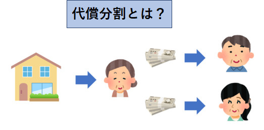 代償分割とは・・・の画像