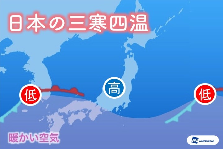 三寒四温の画像