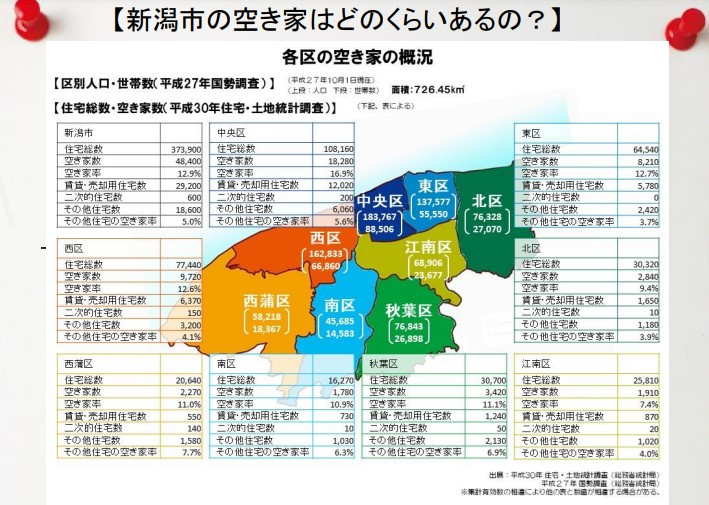 にいがたの不動産　譲渡所得3000万円特別控除は令和5年12...の画像