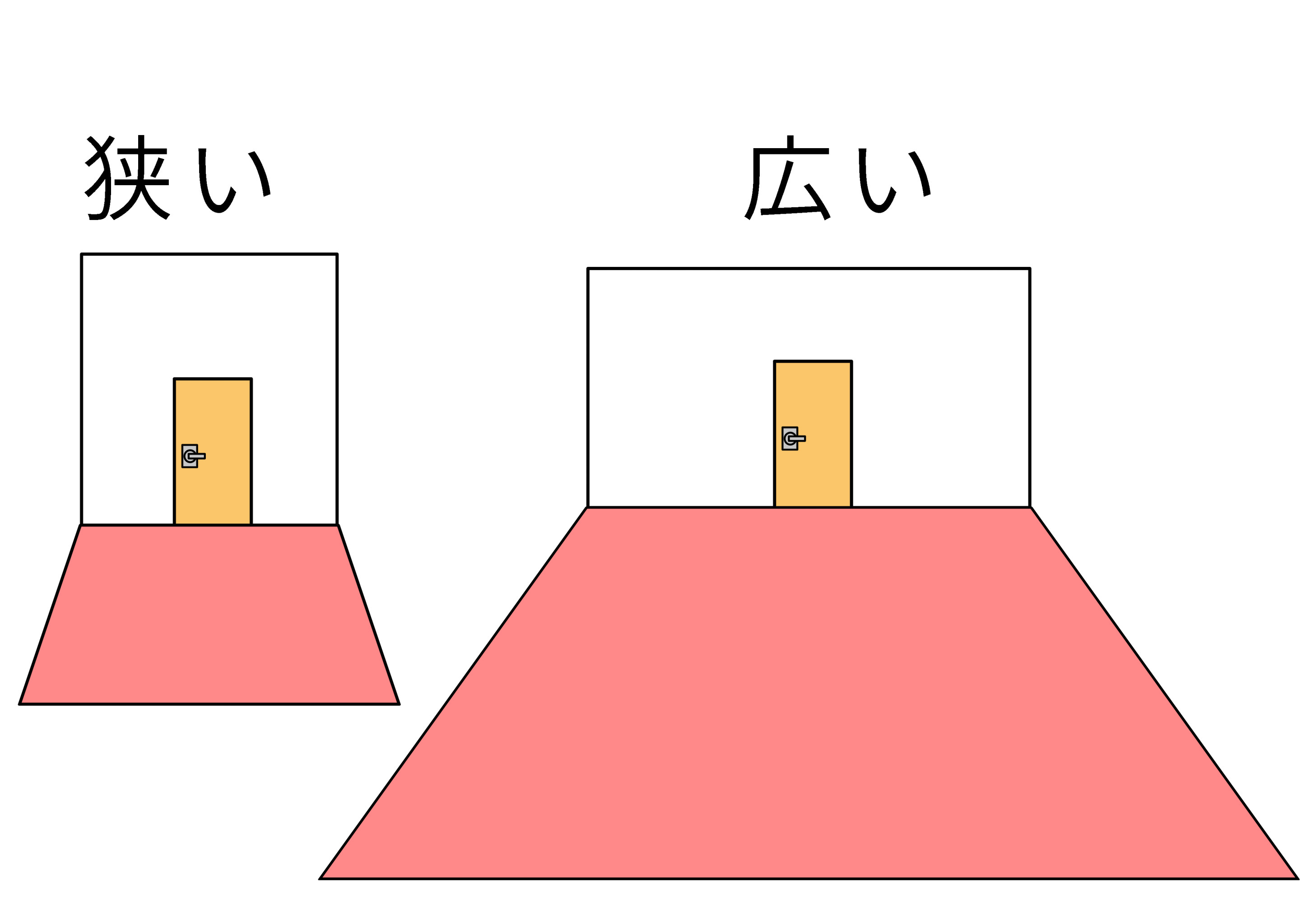 お部屋を見学した際に「この部屋ちょっと狭いかな？」って感じた...の画像
