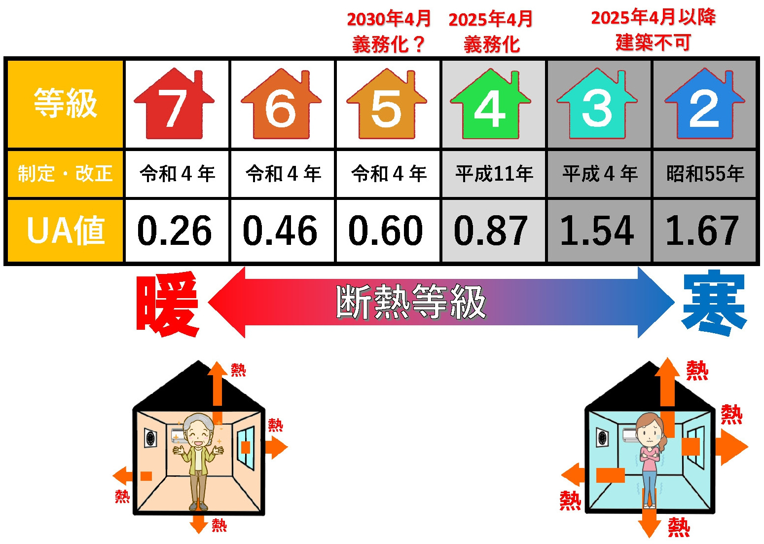 既に建売住宅を購入された方からの相談の画像