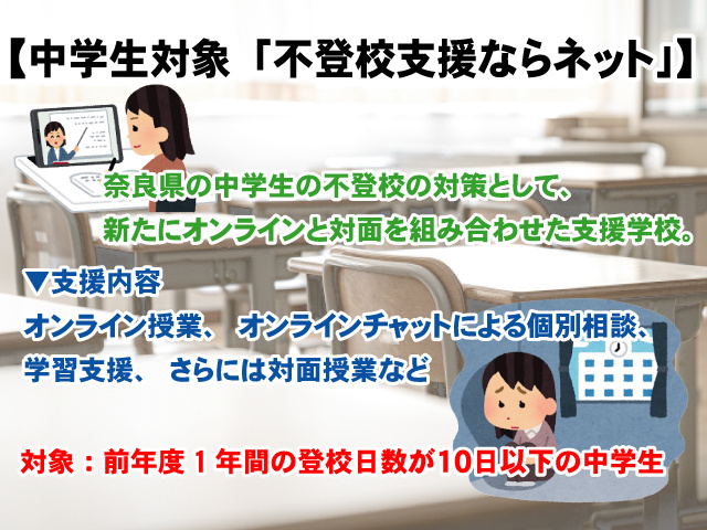 【中学生対象「不登校支援ならネット」とは】奈良県が新たに取り組む支援学校の画像
