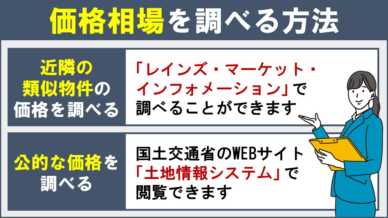 不動産売却の査定前に自分で価格相場を調べる方法