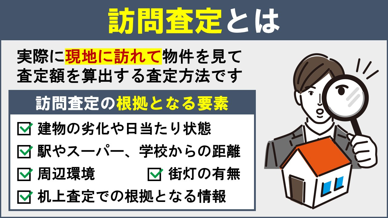 不動産売却に必要な査定②訪問査定とは