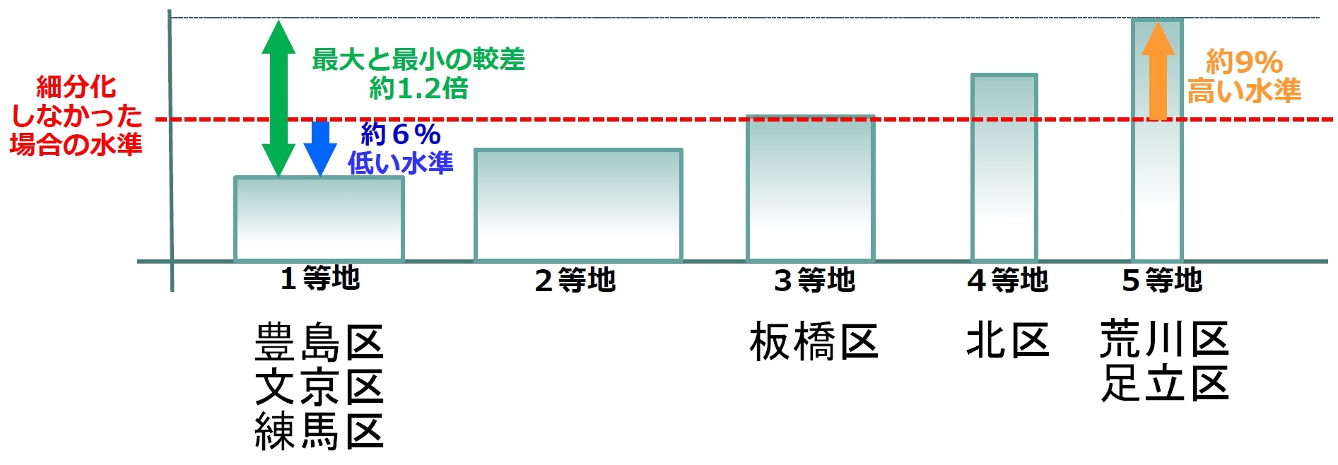 来年（2024年）から火災保険料が値上がりするそうです。の画像