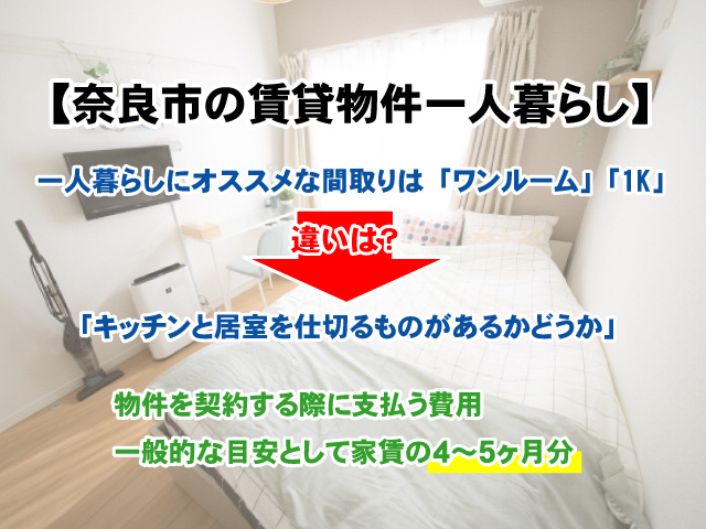 【奈良市の賃貸物件一人暮らしを徹底解説】間取り・費用・エリア比較の画像