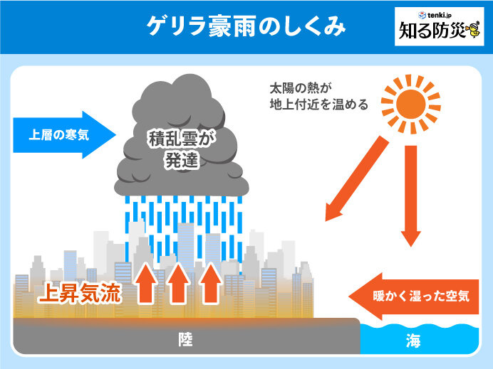 ゲリラ雷雨の画像