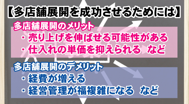 【多店舗展開を成功させる為には？】タイミングやチェックポイントを解説の画像