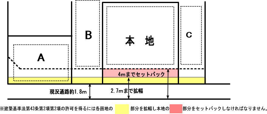 未接道の物件の売買の画像