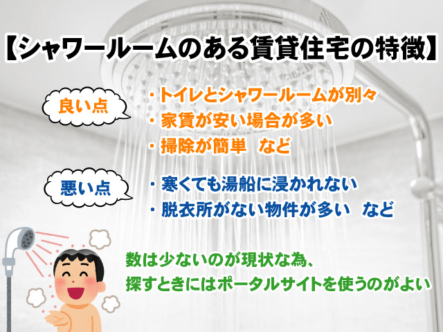 【シャワールームのある賃貸住宅の特徴とは？】探し方も併せてご紹介！の画像
