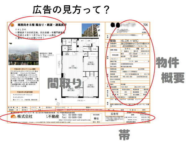 不動産広告の見方：応用編の画像