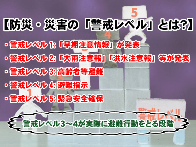 【防災・災害の「警戒レベル」とは？】適切な避難のタイミングの画像