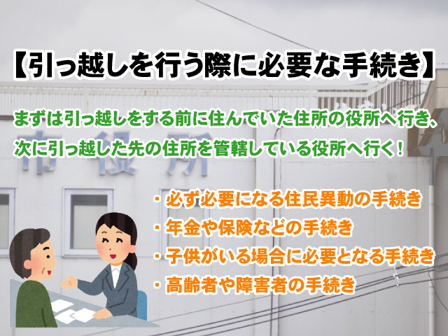【引っ越しを行う際に必要な手続き関係まとめ】スムーズに行う為に知っておこうの画像
