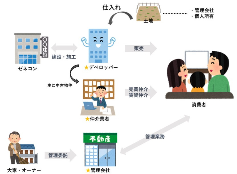 欧米と日本の不動産の違いの画像