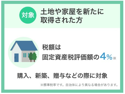 不動産取得税についての画像