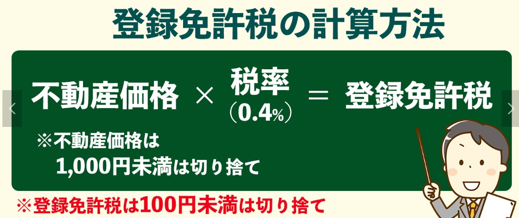 相続登記にかかる登録免許税の画像