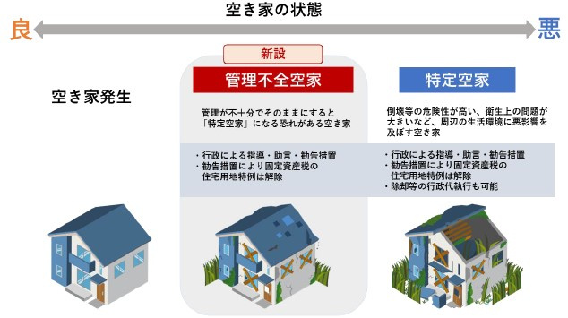 2023年 12月 13日 施行「 改正 空家対策特措法 」...の画像
