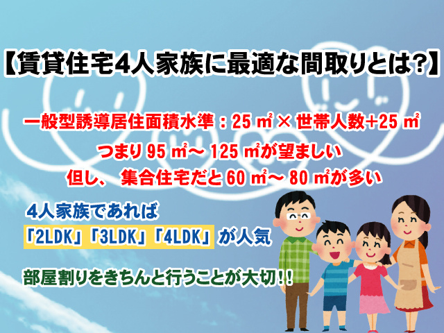 【賃貸住宅4人家族に最適な間取りとは？】広さや特徴をご紹介の画像