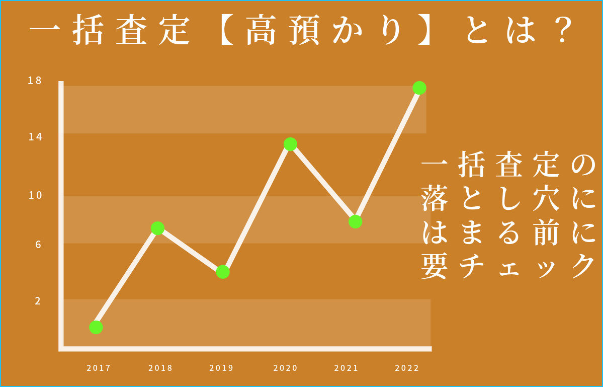 一括査定で出た金額の通りに不動産が売却出来ない理由とは？高預...の画像