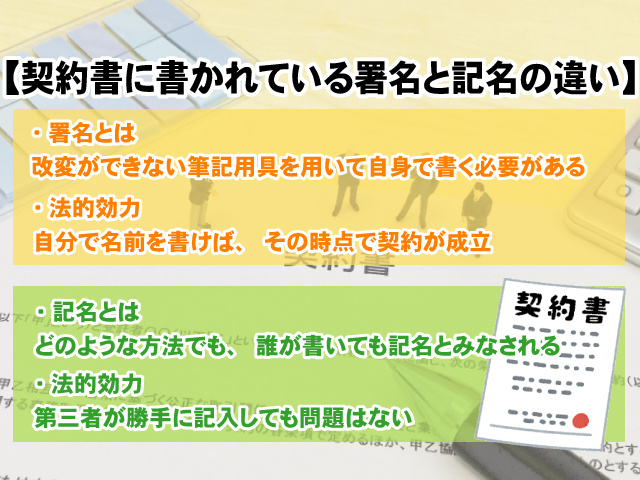 【契約書に書かれている署名と記名の違いとは？】法的効力についても併せて解説の画像