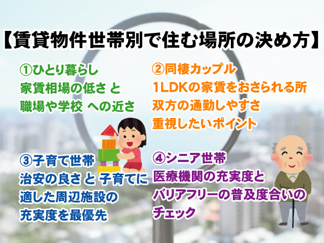 【賃貸物件世帯別で住む場所の決め方】奈良のおすすめエリアも紹介の画像