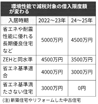 【確定申告】これからのローン控除の注意点の画像