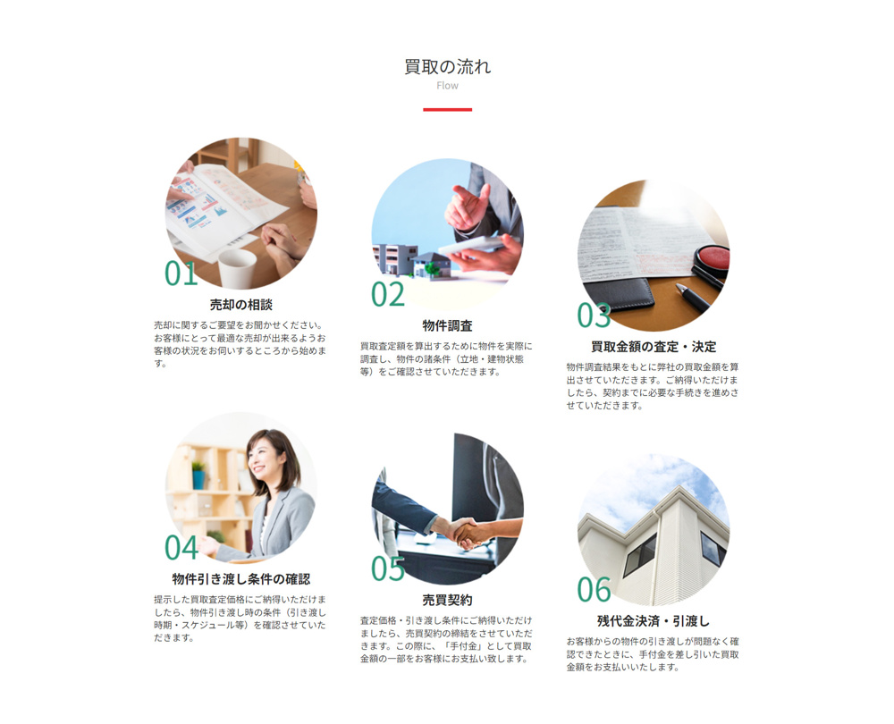 「買取の流れ」の画像