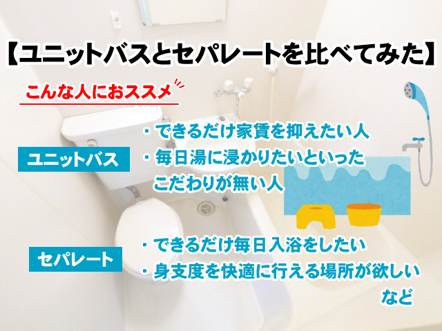 【ユニットバスとセパレートを比べてみた】メリットとデメリットの画像
